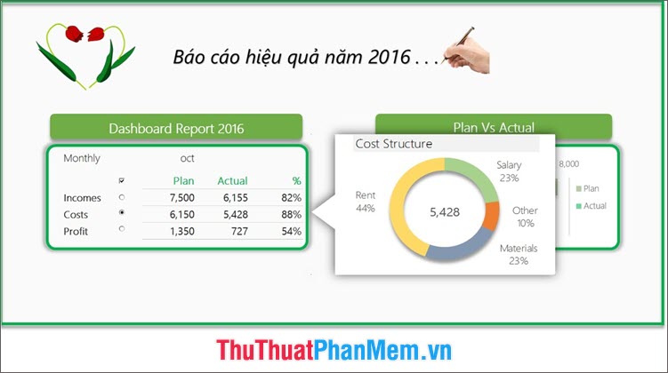 Dashboard là gì? Thế nào là Dashboard? Định nghĩa Dashboard