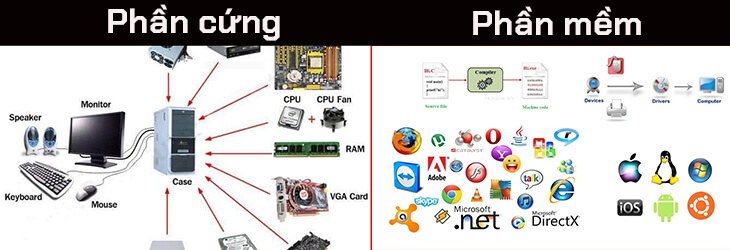 PC là gì? Laptop có phải là PC? Lựa chọn PC Gaming như thế nào?