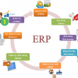 dự án erp là gì