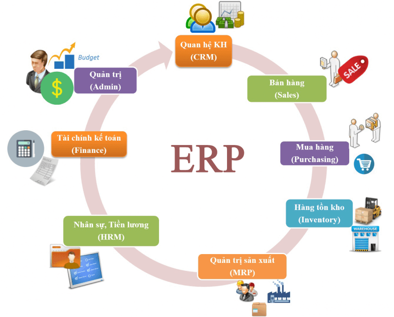 dự án erp là gì