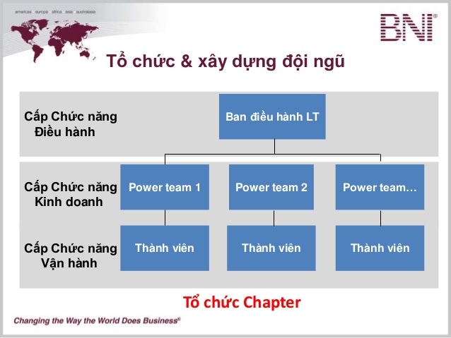 BNI là gì? Có nên tham gia không? Tổng hợp A-Z về BNI