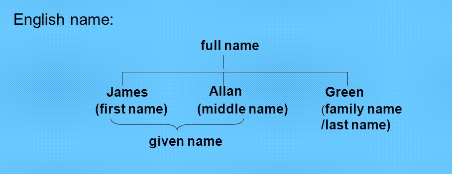 Surname là gì? Những quy tắt viết tên trong tiếng anh - Caffe Du Học