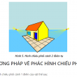 hình chiếu là gì