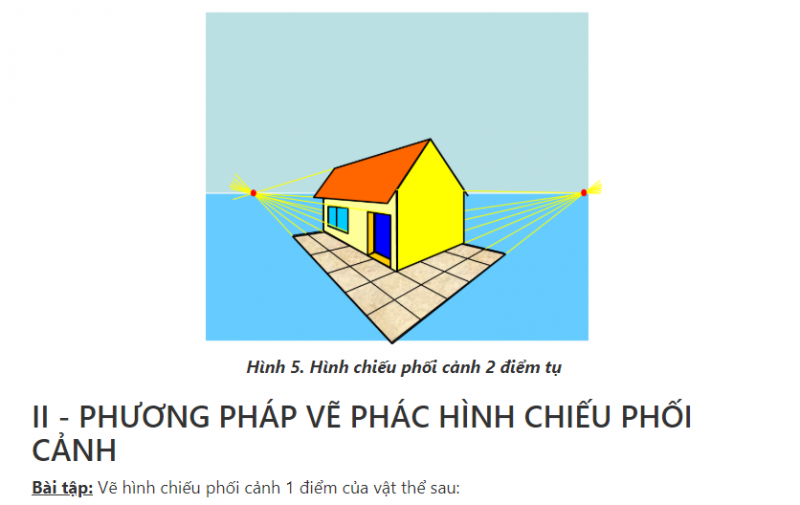hình chiếu là gì
