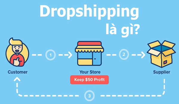 Shopify là gì? Cách tạo website bán hàng miễn phí với Shopify - Trung tâm hỗ trợ kỹ thuật | MATBAO.NET