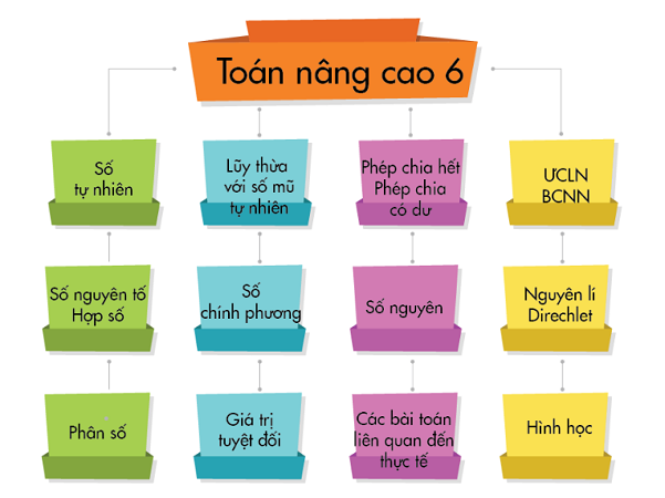 Số chính phương là gì? Cách nhận biết và ví dụ chi tiết