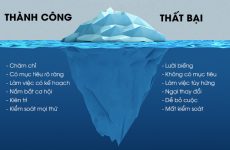 thành công là gì