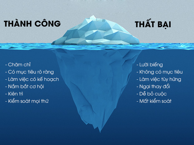 thành công là gì