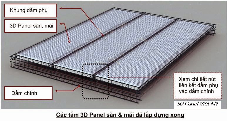 Panel là gì? Vật liệu xây dựng mới.Báo giá,tư vấn và thi công.