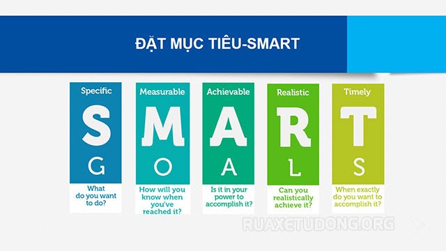Mục tiêu là gì? Cách đặt mục tiêu và kế hoạch hoàn thành nó