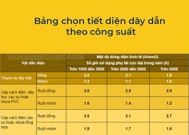 Tiết diện là gì? Công thức và đơn vị đo chính xác nhất - Tháp giải nhiệt LiangChi