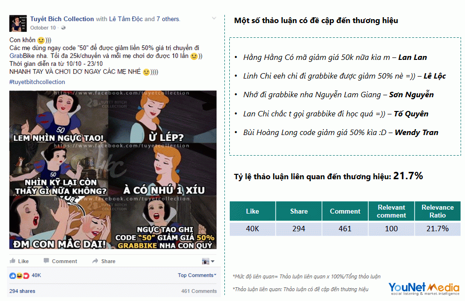 Influencer là gì? Công thức lựa chọn Influencer hiệu quả trong Marketing