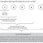 Mã zip code là gì? Hướng dẫn cách tra zip code 63 tỉnh thành Việt Nam
