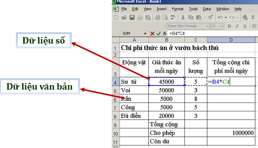 Tin học 7 Bài 1: Chương trình bảng tính là gì?