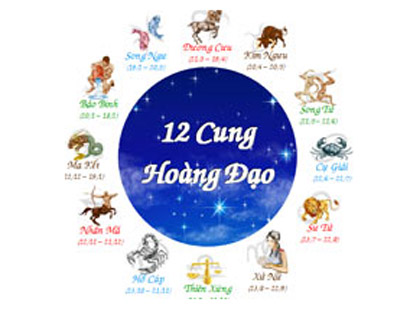 Tháng 3 là cung gì? Tổng quát về người sinh vào tháng 3  - AZ Phong Thủy
