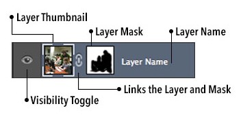 Layer là gì? các thao tác với layer trong Photoshop