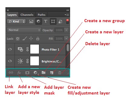 Layer là gì? các thao tác với layer trong Photoshop