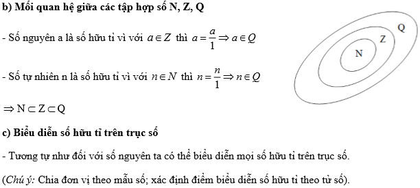 Lý thuyết về số hữu tỉ
