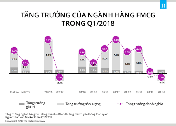 FMCG là gì? 5 xu hướng kinh doanh, marketing ngành FMCG