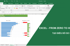 hàm so sánh trong excel