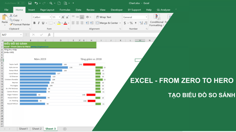 hàm so sánh trong excel