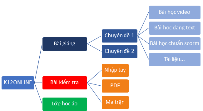 Hướng dẫn sử dụng