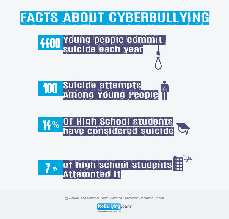 Cyberbullying - Từ ngữ cũng có thể giết người