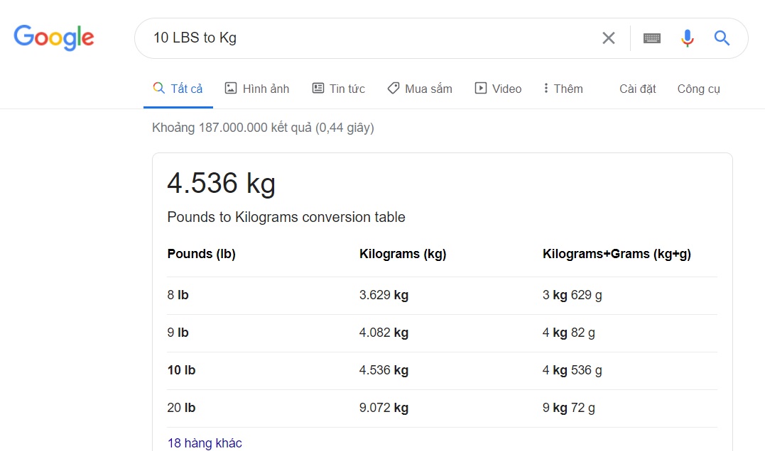LBS là gì? Pound là gì? Cách chuyển đổi