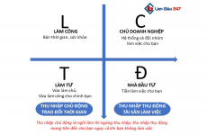 kim chỉ nam là gì