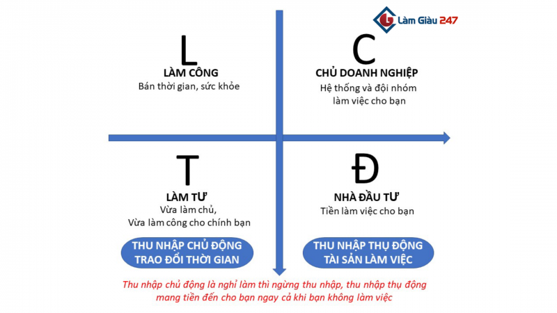 kim chỉ nam là gì