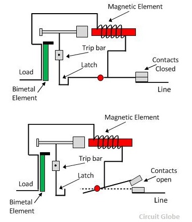 MCCB là gì? Cấu tạo và nguyên lý hoạt động MCCB