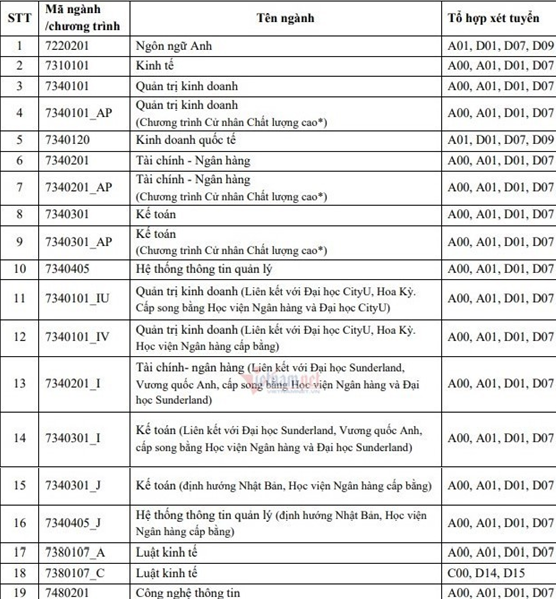 Học phí Học viện Ngân hàng