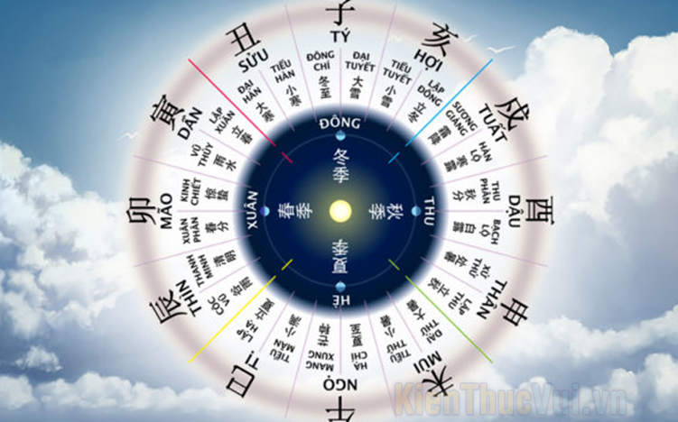 địa chi là gì