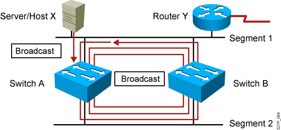 TÌM HIỂU VỀ GIAO THỨC SPANNING TREE PROTOCOL -