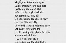 bảng nguyên tử khối
