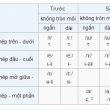 bảng chữ cái tiếng thái