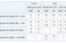 bảng chữ cái tiếng thái