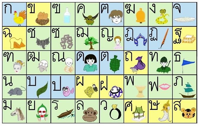 Bảng Chữ Cái Tiếng Thái Và Cách Phát âm Tiếng Thái Chuẩn - Review EDU