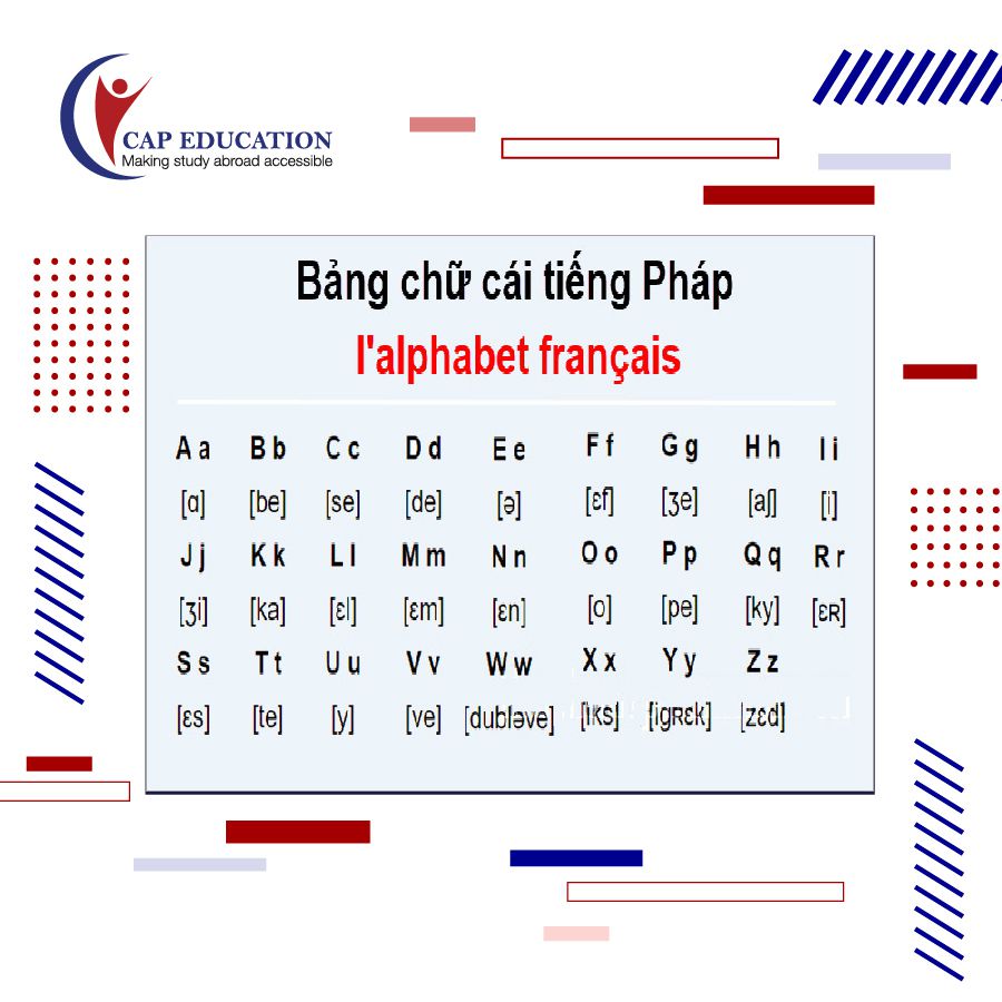 Bảng Chữ Cái Tiếng Pháp Đầy Đủ Cách Phát Âm CAP FRANCE