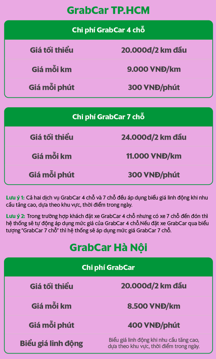 Số Tổng đài Grabbike, SĐT gọi Grab, đặt xe taxi, xe ôm - bacdau.vn