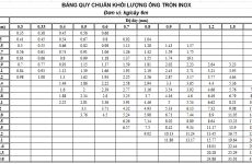 công thức tính khối lượng