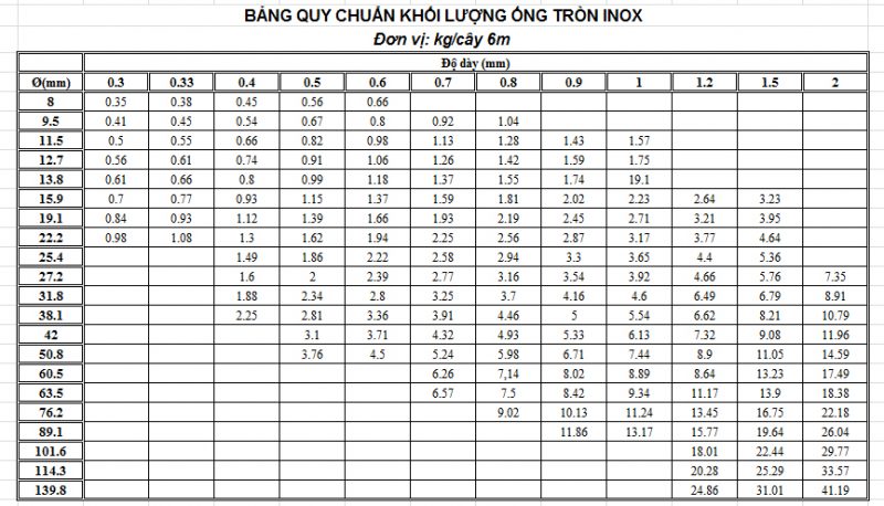 công thức tính khối lượng