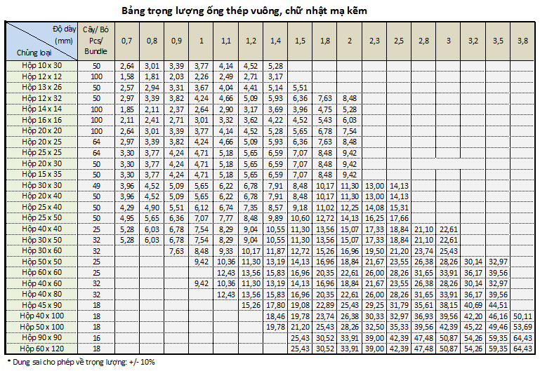 Công thức tính Khối lượng riêng - Trọng lượng riêng chính xác