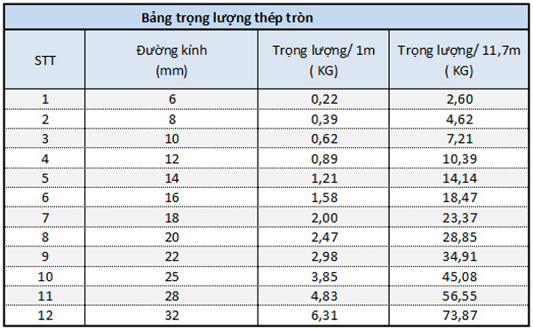 Công thức tính Khối lượng riêng - Trọng lượng riêng chính xác