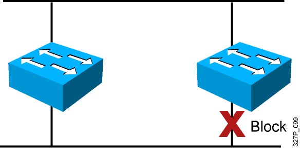 TÌM HIỂU VỀ GIAO THỨC SPANNING TREE PROTOCOL -