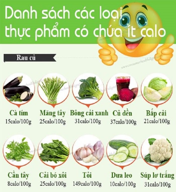 kế hoạch là gì