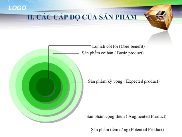 Sản phẩm là gì | Những điều cần biết về vòng đời sản phẩm
