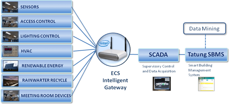 Gateway là gì? Tổng quan về bộ chuyển đổi giao thức Gateway