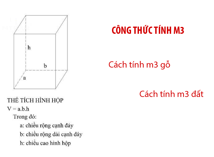 Cách tính, công thức tính m3 gỗ, ván, bê tông, nước, đất, cát năm 2020