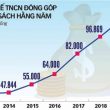 công thức tính thuế tncn excel